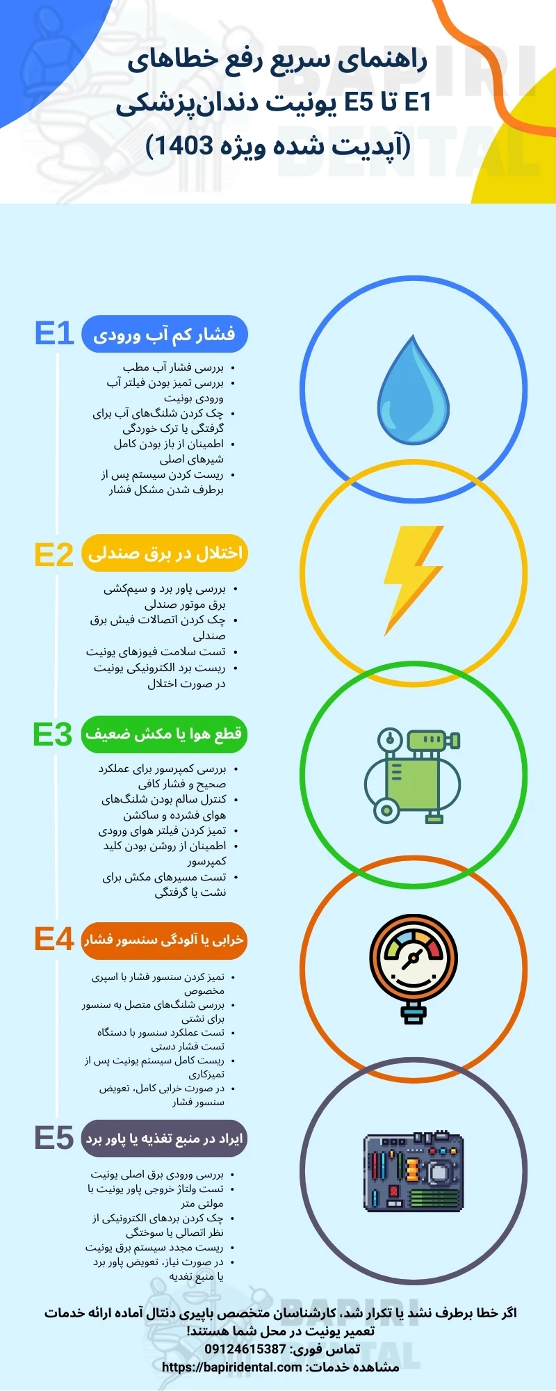 اینفوگرافیک راهنمای رفع خطاهای E1 تا E5 یونیت دندانپزشکی | به‌روزرسانی ۱۴۰۳ | باپیری دنتال