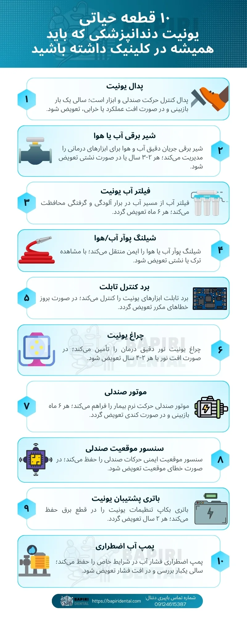 ۱۰ قطعه ضروری یونیت دندانپزشکی برای جلوگیری از توقف کلینیک (چک‌لیست اضطراری ۱۴۰۳)