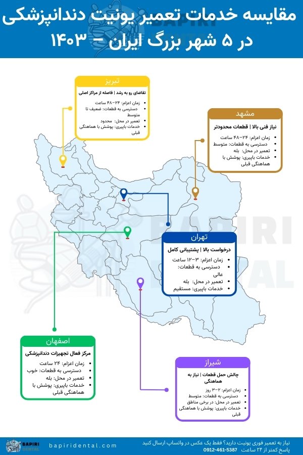 مقایسه خدمات تعمیر یونیت دندانپزشکی در تهران، مشهد، اصفهان، شیراز و تبریز ۱۴۰۳