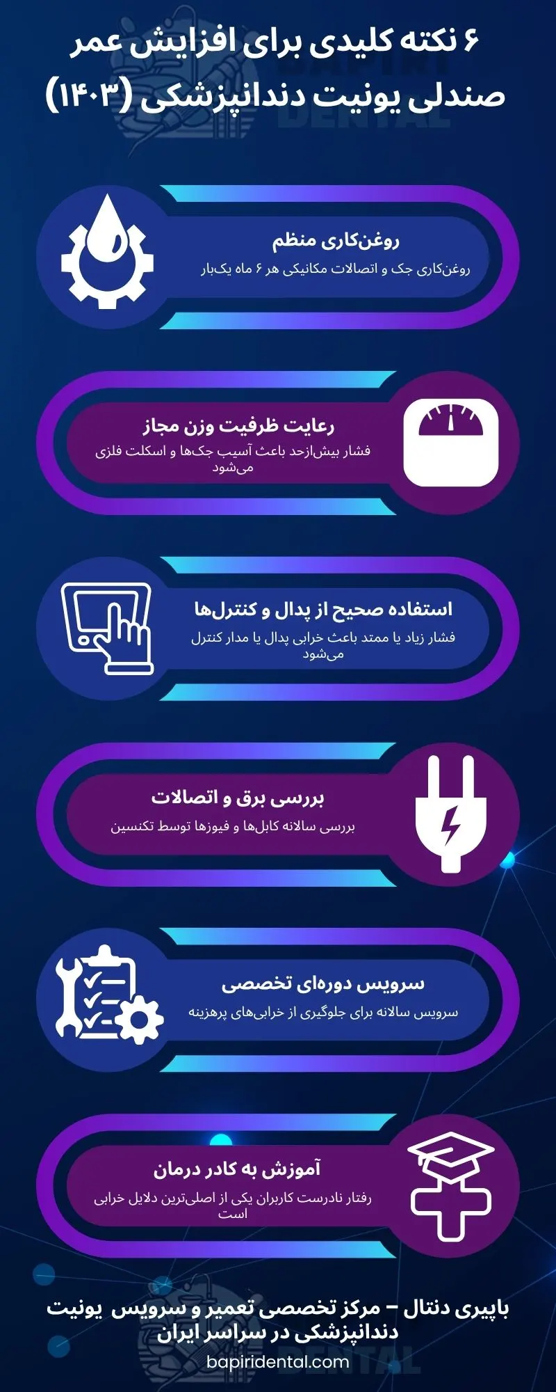 اینفوگرافیک نکات کلیدی برای افزایش عمر صندلی یونیت دندانپزشکی شامل روغن‌کاری، بررسی اتصالات، استفاده صحیح از پدال، آموزش کادر و سرویس تخصصی